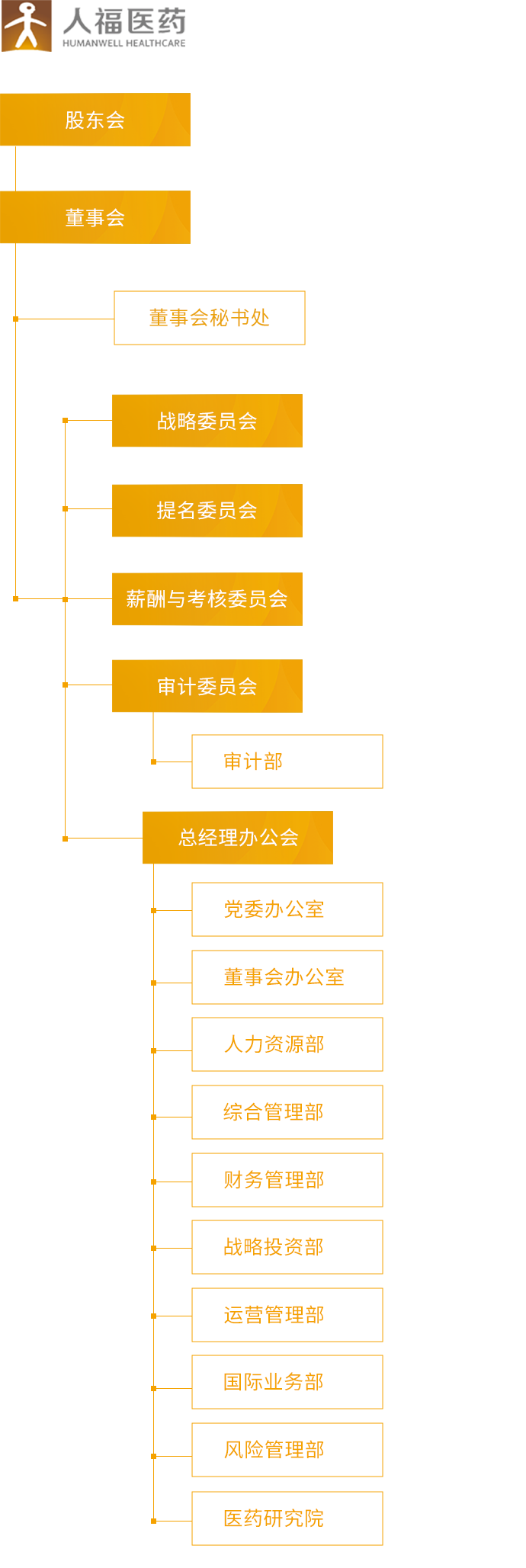 尊龙凯时,尊龙凯时医药集团股份公司官网,尊龙凯时医药集团股份公司,尊龙凯时甾体激素,尊龙凯时麻醉药品医药_组织架构_移动端图片